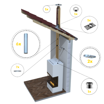 Kit conduit de cheminée intérieur en inox à double paroi | 6m |Aluminum