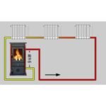 poele-a-bois-hydro-thermo-vesta-plus-thermovesta_conf-4.jpeg